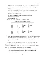 Предварительный просмотр 42 страницы WhitakerAudio 60 W Stereo Power Amplifier User And Assembly Manual