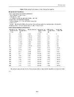 Предварительный просмотр 174 страницы WhitakerAudio JC Whitaker 20 W Stereo Integrated Audio Amplifier Manual