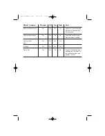 Preview for 22 page of White and Brown MO 2630 Jazz User Manual