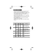 Preview for 10 page of WHITE BROWN CV 564 User Manual