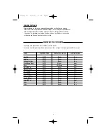 Предварительный просмотр 6 страницы WHITE BROWN KF 27 User Manual