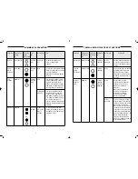 Предварительный просмотр 5 страницы WHITE BROWN MF 423 User Manual