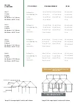 Preview for 3 page of White Duck Outdoors Alpha Wall Tent 10'x12' Owner'S Manual