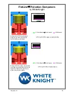 Preview for 31 page of White Knight AT100 Owner'S Manual