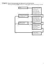 Preview for 11 page of White Knight BG 43A Installation And Service Instructions Manual