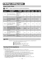 Preview for 15 page of White Knight DW0945WA Instruction Manual