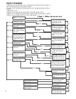 Preview for 8 page of White Knight ECO 43A Installation And Service Instructions Manual