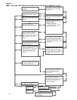 Preview for 9 page of White Knight ECO 43A Installation And Service Instructions Manual