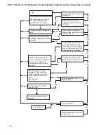 Preview for 10 page of White Knight ECO 43A Installation And Service Instructions Manual