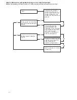 Preview for 11 page of White Knight ECO 43A Installation And Service Instructions Manual