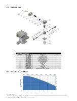 Preview for 5 page of White Knight PPMC300 Owner'S Manual