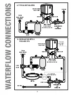 Preview for 3 page of White Knight WK40A Owner'S Manual