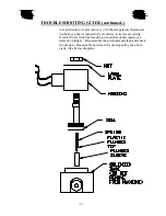 Предварительный просмотр 54 страницы White Magic PRO 1900 Owner'S Manual