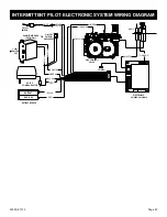 Preview for 53 page of White Mountain Hearth 42)FP30(N Installation Instructions And Owner'S Manual