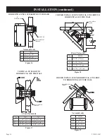 Предварительный просмотр 14 страницы White Mountain Hearth DVP36FP3 Series Installation Instructions And Owner'S Manual