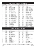 Preview for 22 page of White Mountain CIVF-25-21 Installation Instructions And Owner'S Manual