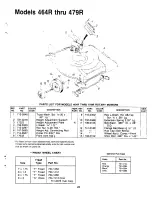 Предварительный просмотр 21 страницы White Outdoor Products 128-476R190 Lawn Boss Owner'S Manual