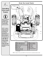 Предварительный просмотр 12 страницы White Outdoor 616 Operator'S Manual