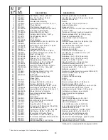 Preview for 23 page of White Outdoor OGST-3106 Operator'S Manual