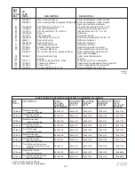 Preview for 24 page of White Outdoor OGST-3106 Operator'S Manual