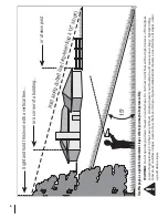 Предварительный просмотр 8 страницы White Outdoor VA20 Series Operator'S Manual