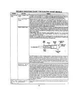 Preview for 18 page of White Outdoor YARD BOSS LT-110 Instruction Manual And Parts List