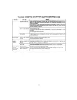 Preview for 19 page of White Outdoor YARD BOSS LT-110 Instruction Manual And Parts List