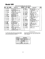 Preview for 27 page of White Outdoor YARD BOSS LT-110 Instruction Manual And Parts List