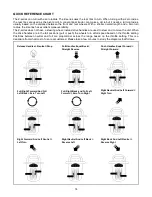 Предварительный просмотр 14 страницы White Outdoor Z - 165 Operator'S Manual