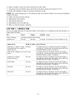 Предварительный просмотр 19 страницы White Outdoor Z - 165 Operator'S Manual