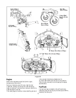 Предварительный просмотр 15 страницы White Outdoor ZT-1850, ZT-2150, ZT-2250 Operator'S Manual