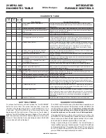 Предварительный просмотр 3 страницы White Rodgers 21M51U-843 Wiring Diagram