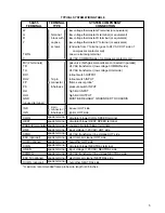 Предварительный просмотр 5 страницы White Rodgers 50A55-143 User Manual