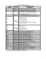 Предварительный просмотр 5 страницы White Rodgers 50A62-820 User Manual