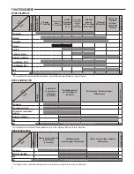 Preview for 12 page of White Rodgers 50M56U-801 Installation Instructions Manual