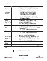 Preview for 16 page of White Rodgers 50M56U-801 Installation Instructions Manual