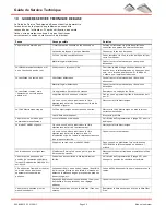 Preview for 23 page of White Rodgers ECD1500B Owner'S Manual