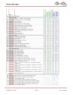 Preview for 24 page of White Rodgers ECD1500B Owner'S Manual