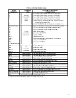 Предварительный просмотр 5 страницы White Rodgers UNIVERSAL INTEGRATED FURANCE CONTROL 50A65-843 Installation Instructions Manual