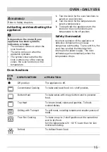 Preview for 15 page of White-Westinghouse 943006197 User Manual