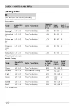 Preview for 20 page of White-Westinghouse 943006197 User Manual