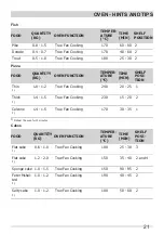 Preview for 21 page of White-Westinghouse 943006197 User Manual