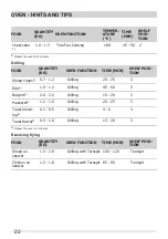 Preview for 22 page of White-Westinghouse 943006197 User Manual