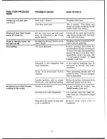 Preview for 15 page of White-Westinghouse LA800M Owner'S Manual