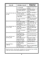 Preview for 22 page of White-Westinghouse SWM50T-1 User Manual