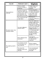 Preview for 23 page of White-Westinghouse SWM50T-1 User Manual