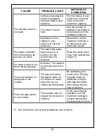 Preview for 24 page of White-Westinghouse SWM50T-1 User Manual