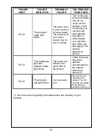 Preview for 26 page of White-Westinghouse SWM50T-1 User Manual