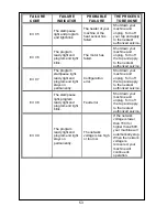 Preview for 27 page of White-Westinghouse SWM50T-1 User Manual