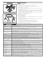 Preview for 5 page of White-Westinghouse SWS1233CQ Owner'S Manual